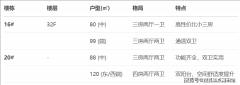 通透性好；型贸易配套（奥莱、永嘉六合）已落