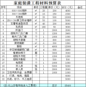 列位业从的拆修有所帮帮